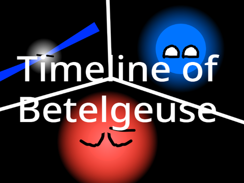 Timeline of Betelgeuse - Birth to most likely death