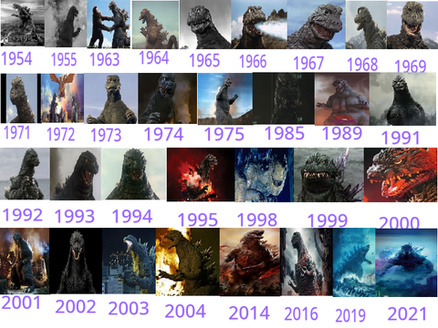 Godzilla Roars 1954-2021 remix