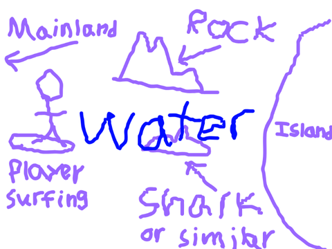 Surfing Minigame concept.