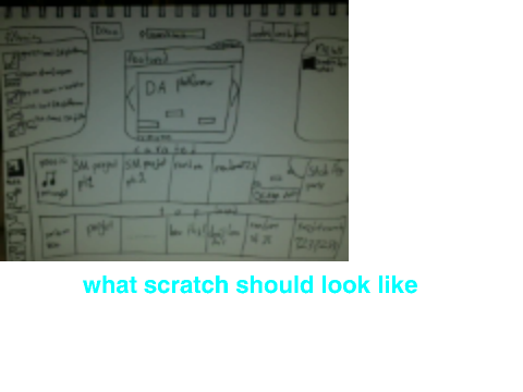 what scratch should look like