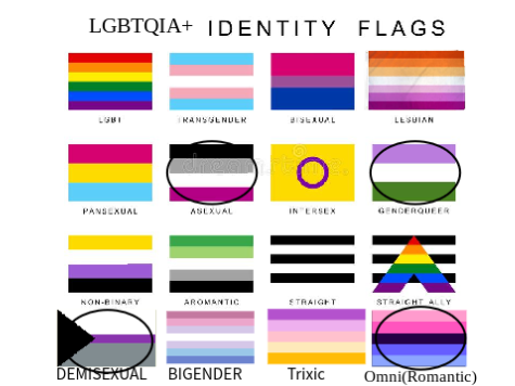 Another Pride Thing I Remixed