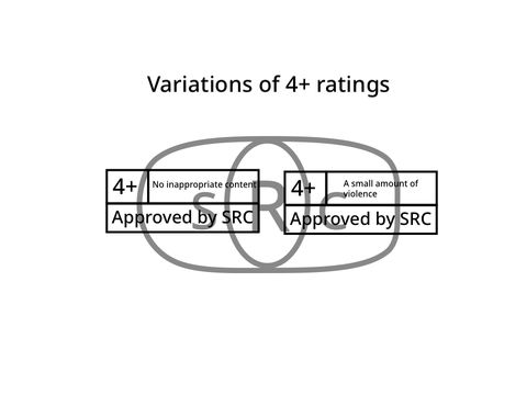 Scratch Ratings Code