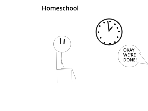 Homeschool is cool