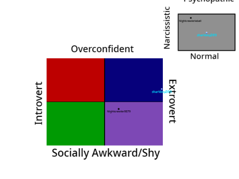 Personality Compass #7: Nightcrawleriaballs canonical personality???? remix