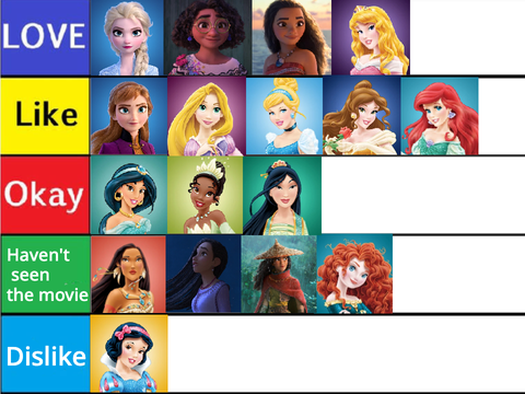 Ranking Disney Princesses 