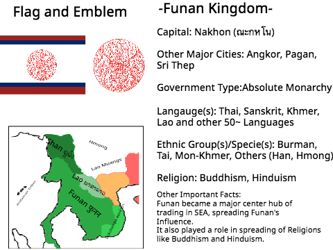 Funan Kingdom