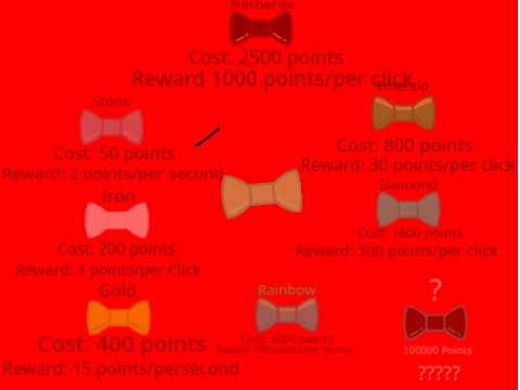 Bowtie clicker [HUGE UPDATE]