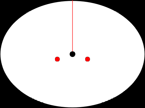 simulation