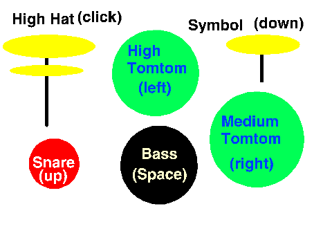 Makey Makey Drums