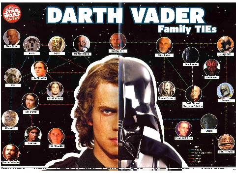 Star Wars Family