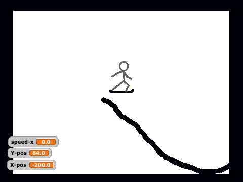 Snowbaord Test