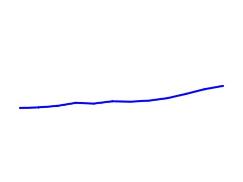 Graph maker