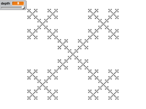 Box Fractal