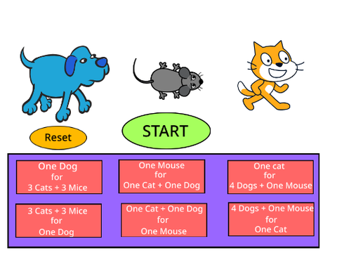 Cat Dog Mouse Game