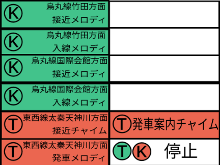 京都市営地下鉄　メロディー集