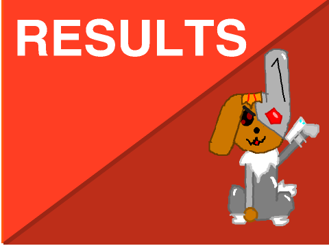 Contest End Results! Creat a character!