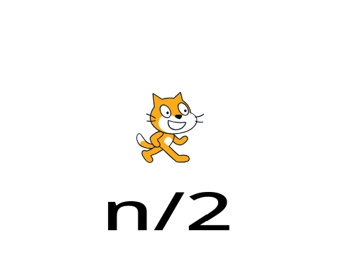 The Collatz Conjecture (Always Results in One)