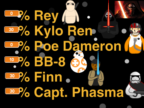 Which Star Wars Character Are You?