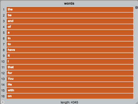4345 Most Common, Non-Profane Words
