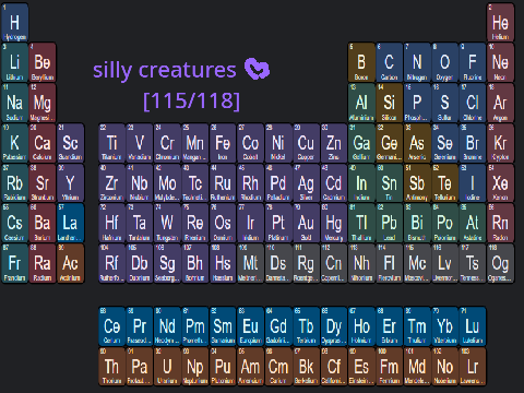 All of the element object oc designs (all 118. Soon.)