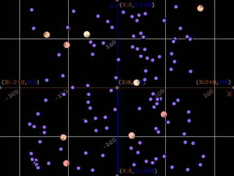 evolution test thing