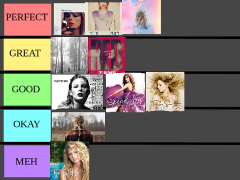 Taylor swift tier list remix