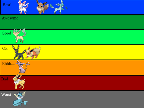 My rating of the Eeeveelutions remix