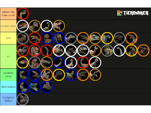 Jp/Jw dinosaur tier list