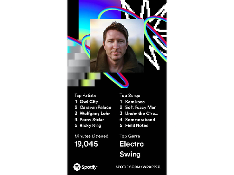 MY SPOTIFY WRAPPED