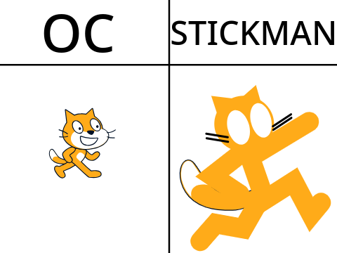 Put in your OC to be stickmanified!