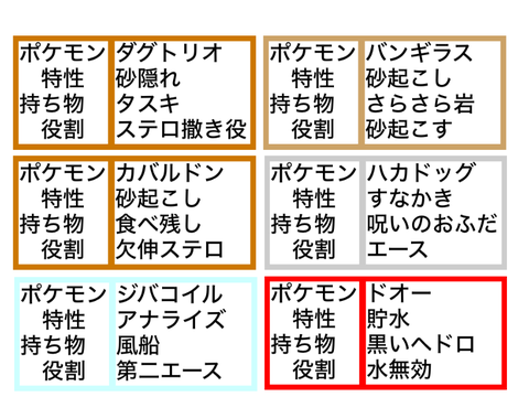 パティ編　ダグトリオで砂パ