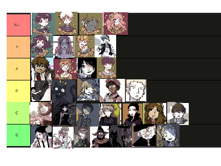 HOOKY TIER LIST FOR MEEEE