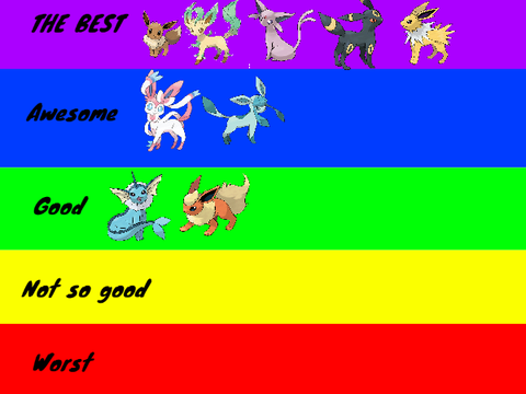 My Eevee Rating 
