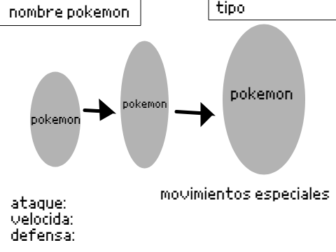 Haz tu propio Pokémon