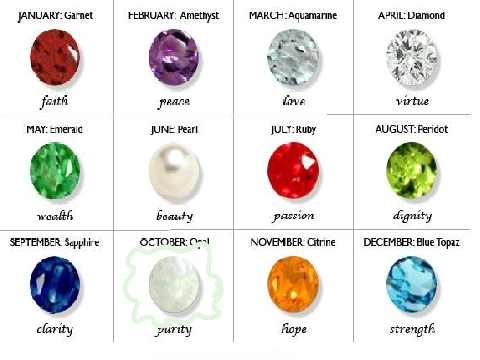 Remix and circle ur birthstone 