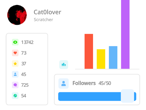 PROFILE STATS