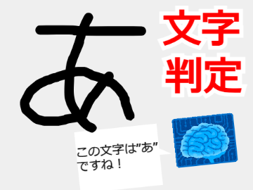 自分が書いた字を判定するプログラム　素材