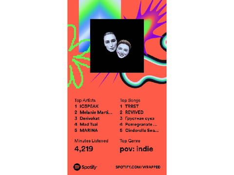 Spotify wrapped 