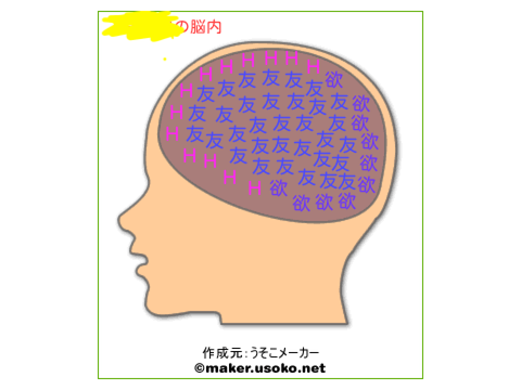 自分の本名入れた脳内メーカー