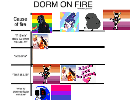 Add yourself Dorm on Fire  remix remix remix remix remix remix remix