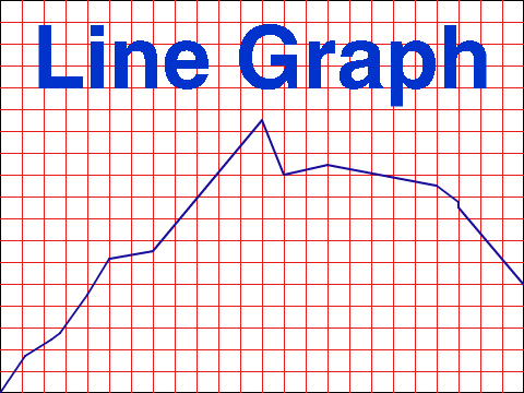 Line Graph Creator