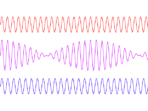 wave combinator