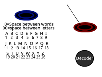 Chat n' decode