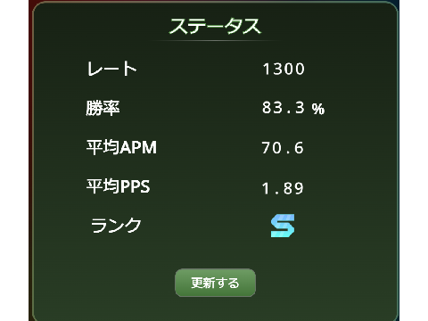 レート1300突破！