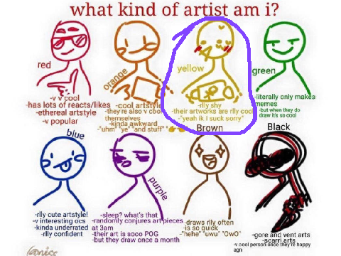 What Kind of Artist am I remix
