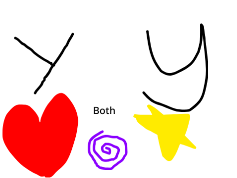 How do you write your Y