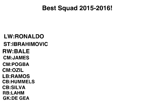 Best Football squad 2015-2016