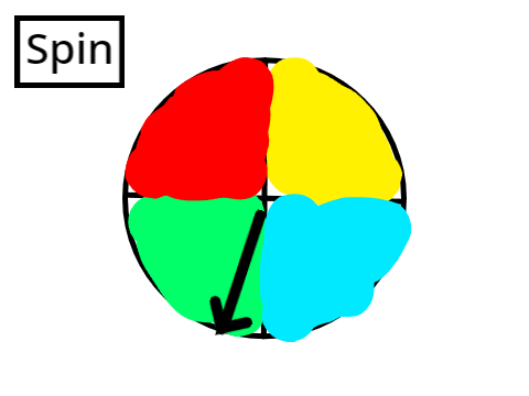 Spinner