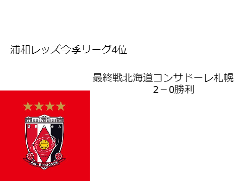 今季リーグ4位
