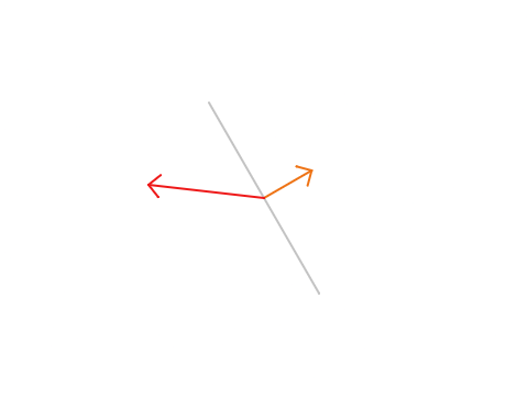 Decision boundary